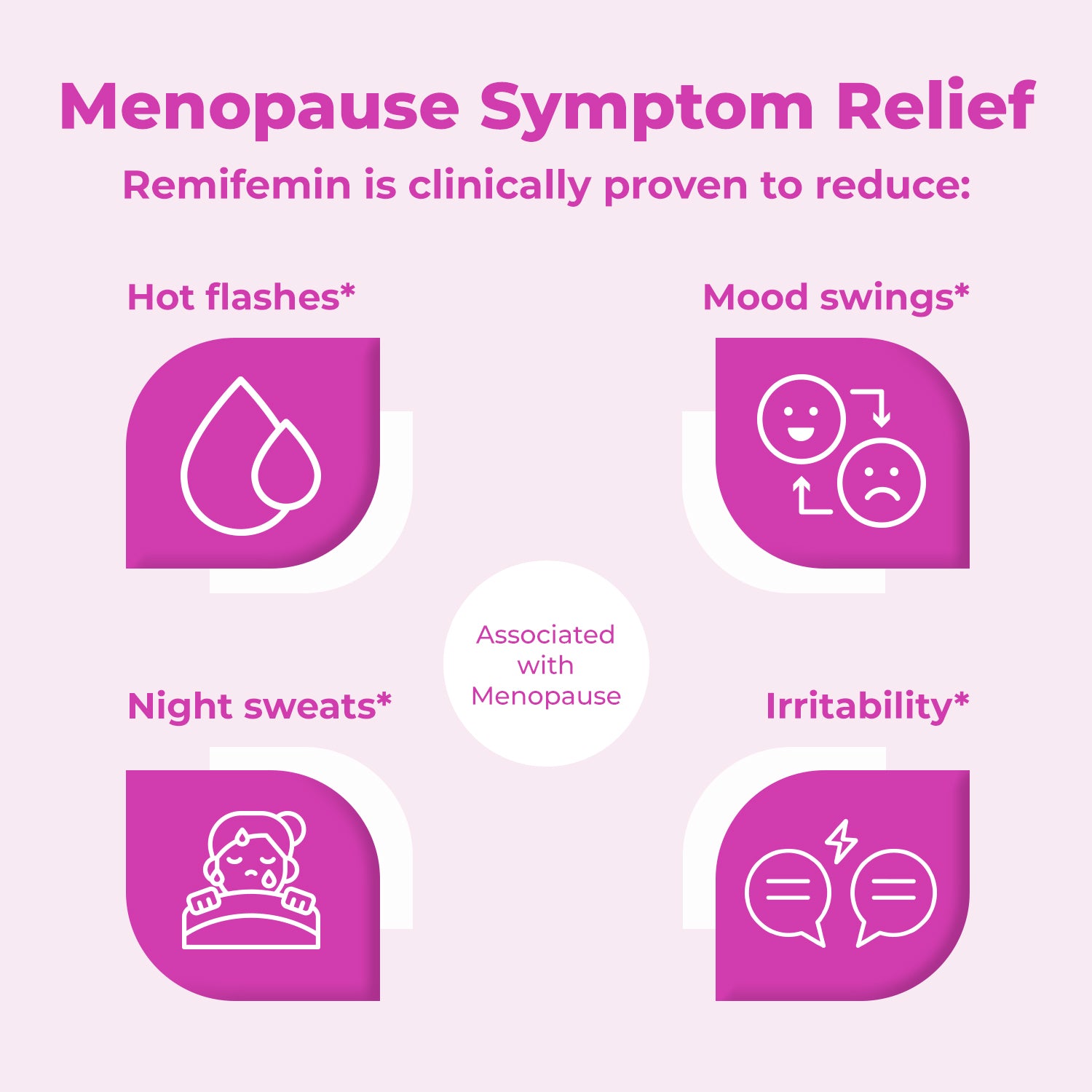 Remifemin is clinically proven to reduce menopause symptoms: hot flashes, night sweats, mood swings and irritability
